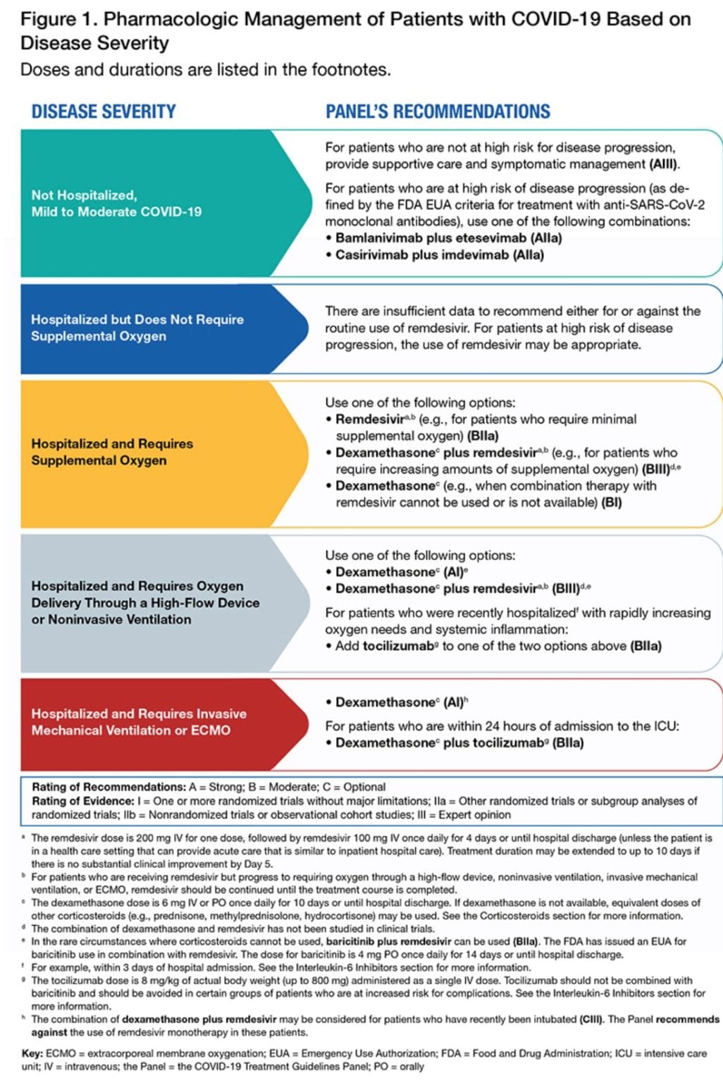 Pharmacologic-management-recommendations - The ObG Project