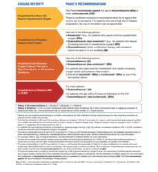 nih hospitalized medications